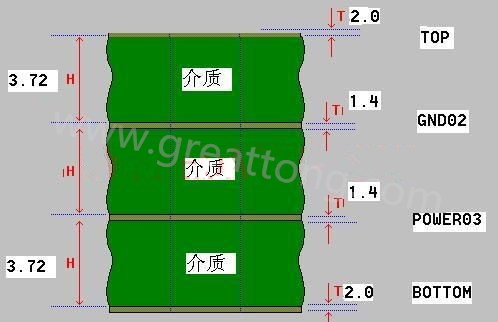 接下來算層疊厚度，假設客戶給定板厚為1.6mm。